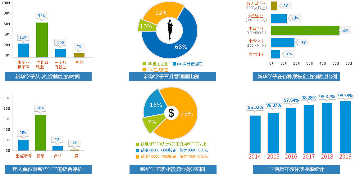 就業數據